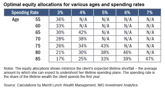 Can you retire with $1 million Bankrate Inc