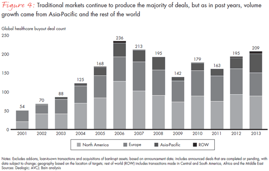 Canada private equity players eye emerging markets