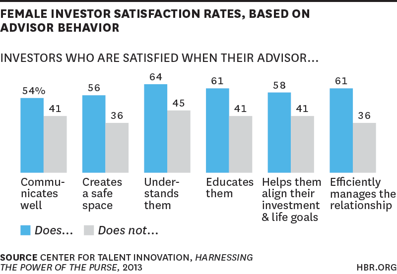 Canadians more satisfied with advisors Investment Executive