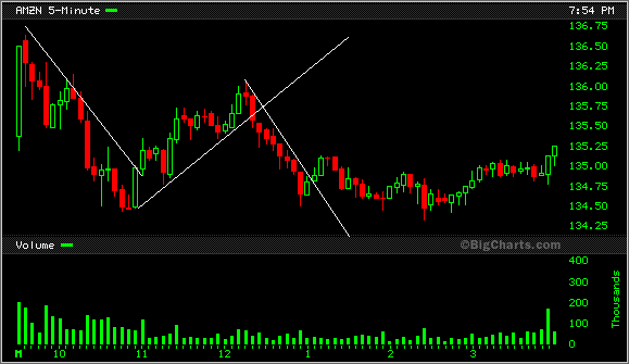 How To Read Stock Charts How To Read Stock Charts