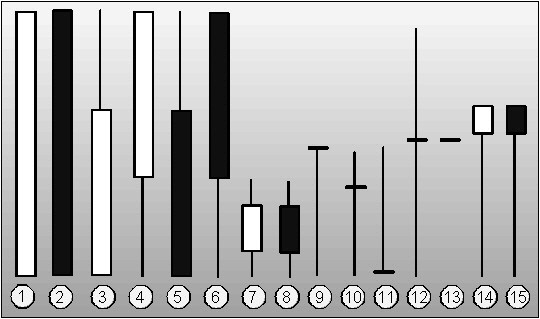 Candlestick Its interpretation on buyers