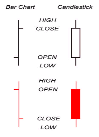 Candlestick Signals and Today’s Technical Analysis An Accurate Combination