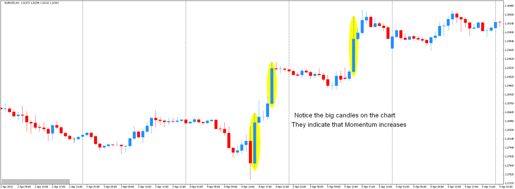 Candlesticks Charts Explained Action Forex