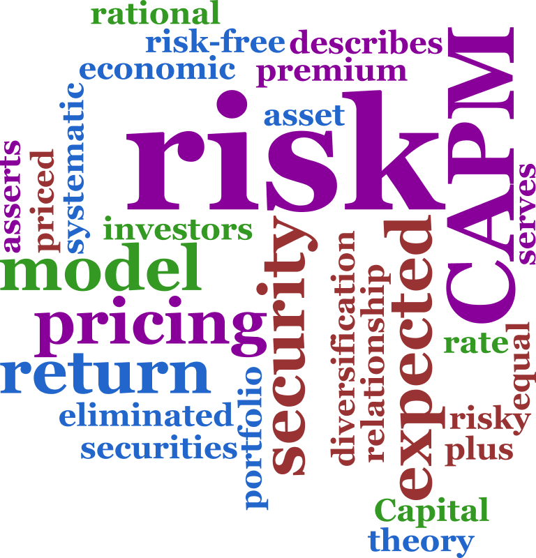 Cost of Equity – Capital Asset Pricing Model (CAPM)