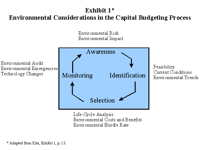 Capital Budgeting Decision with 3 Methods Capital Budgeting Decision with 3 Methods