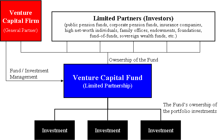 Investors Chronicle Venturing into profits Investors Chronicle Venturing into profits