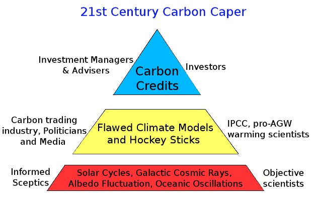 Carbon Trading