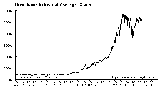 CaseShiller s Housing Index and October s Housing Starts Don t Shake Up Markets (^DJI ^GSPC)