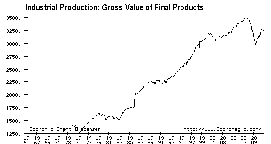 Uncertainty Could Spell Disaster for the Dow (^DJI ^VIX JPM)