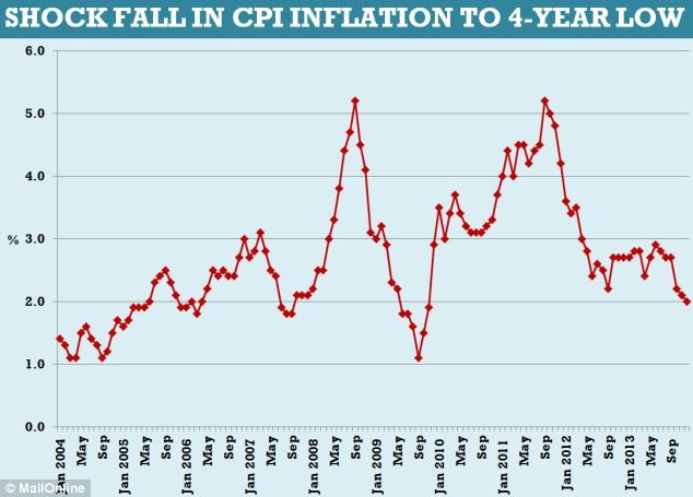 Casey The Rise and Fall of Wages