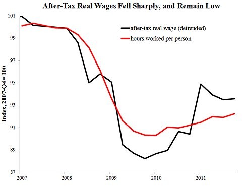 Casey The Rise and Fall of Wages