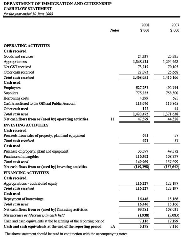 The Cash Flow Statement