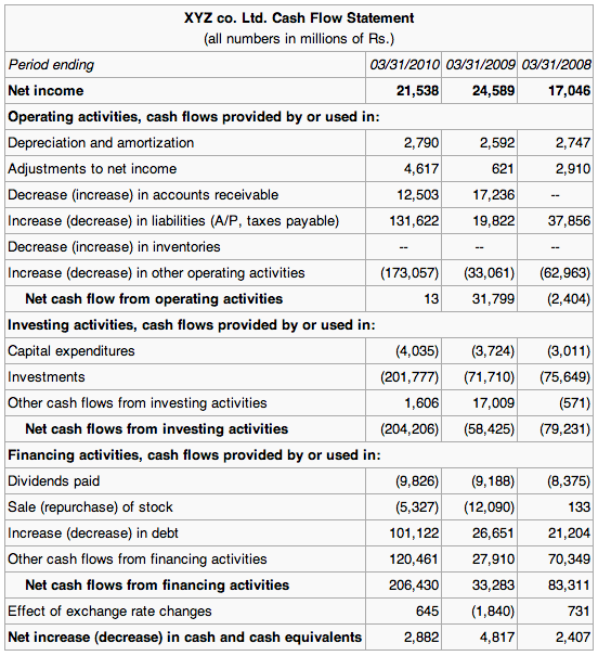 What is a cash flow statement_4