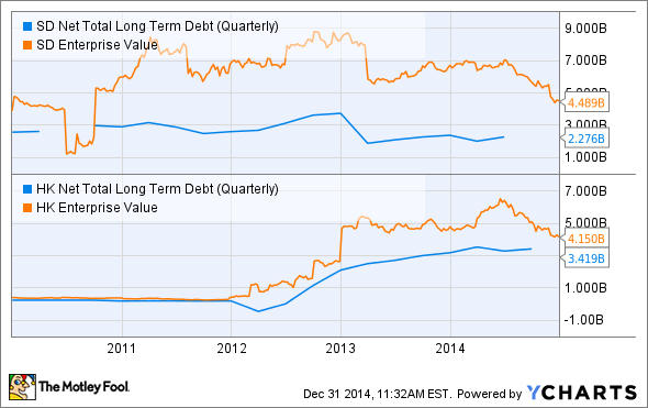 Cash In On The Shale Boom With This UnderTheRadar Oil Stock