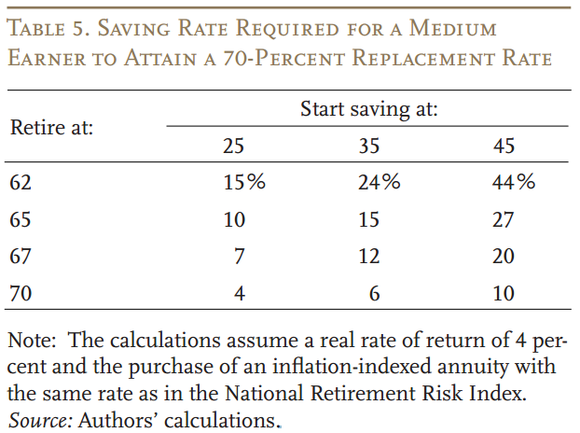 Center for Retirement Research