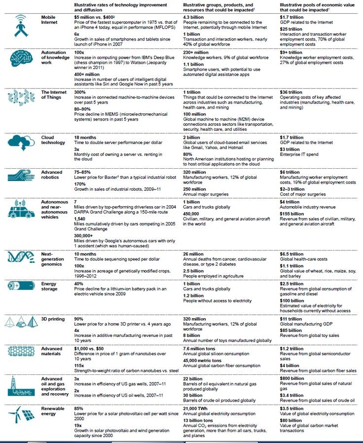 CEOs look toward disruptive technology more than CMOs Chief Marketing Technologist