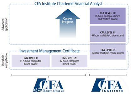 A Look At CFA Job Opportunities