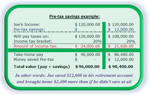 Changing Jobs Should You Borrow to Repay a 401k Loan