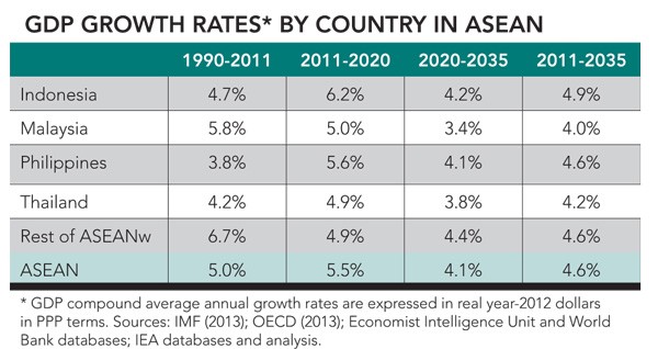 Changing tides The shift in focus in Indonesia’s oil and gas industry Changing tides The shift in focus in Indonesia’s oil and gas industry