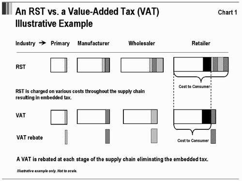 Chapter 26 Economic Value Added