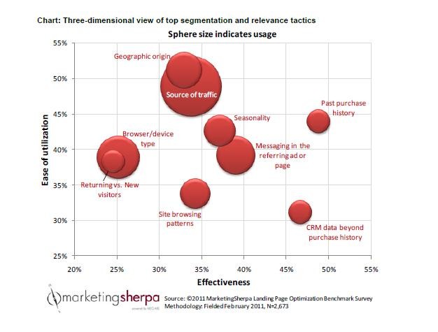 B2B Email Marketing Why renting thirdparty lists is among the worst tactics