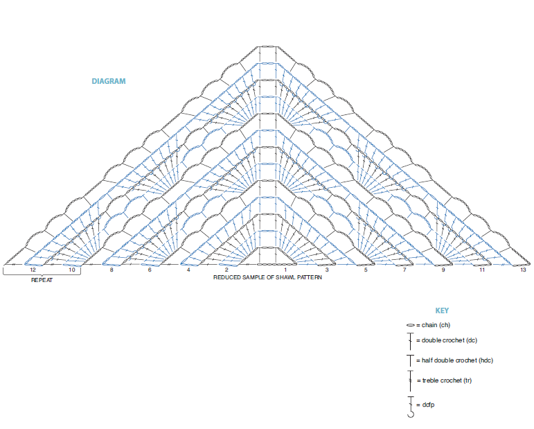 Chart patterns for beginners