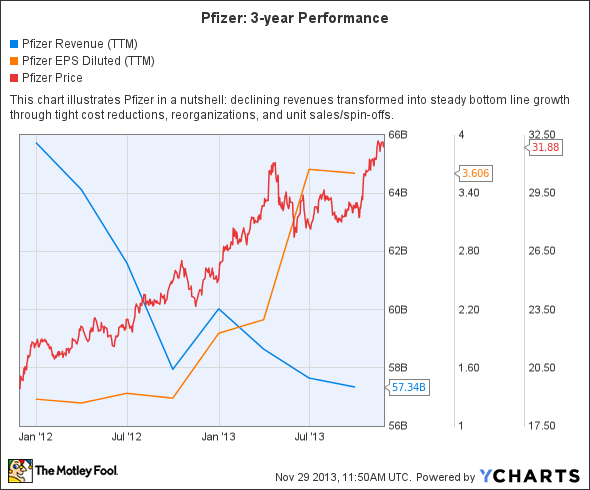 Chart Smarts Know When to Sell Your Stocks