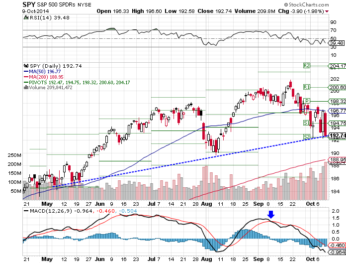 ChartAdvisor for January 30 2015 (SPY IWM DIA QQQ)