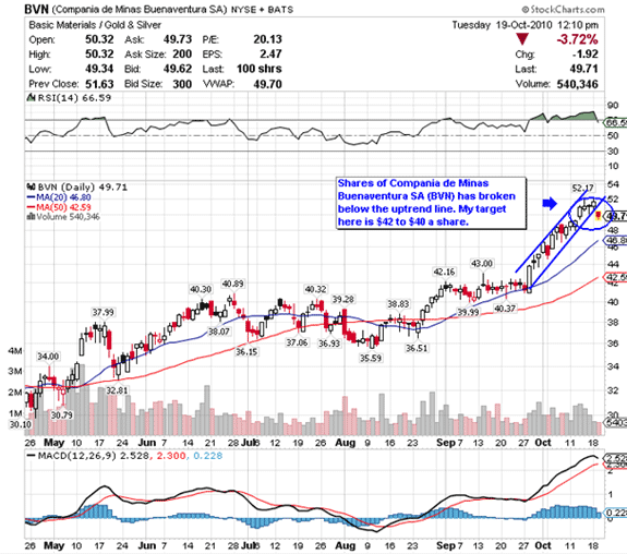 5 Sentiment Indicators to Keep an Eye On Stockpickr! Your Source for Stock Ideas