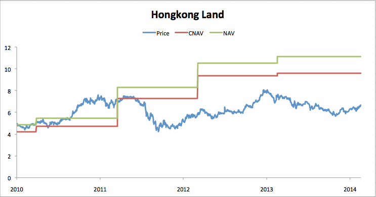 CHEAP STOCKS Below Net Current Asset Value Real Estate and other Value Strategies