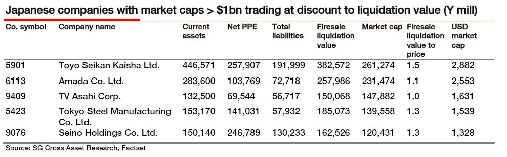 CHEAP STOCKS Below Net Current Asset Value Real Estate and other Value Strategies