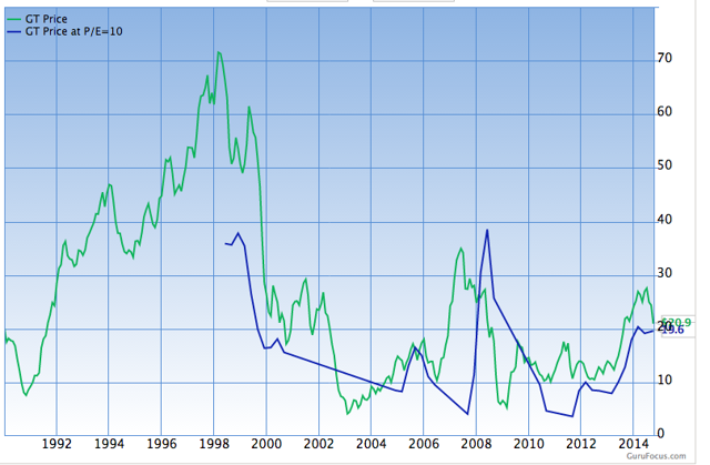 Cheap Stocks to Buy on Cheap Oil Prices