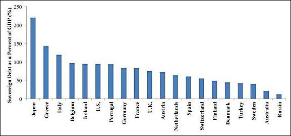 Checkmate For Japanese Sovereign Debt Checkmate For Japanese Sovereign Debt