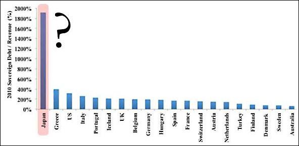 Checkmate For Japanese Sovereign Debt Checkmate For Japanese Sovereign Debt