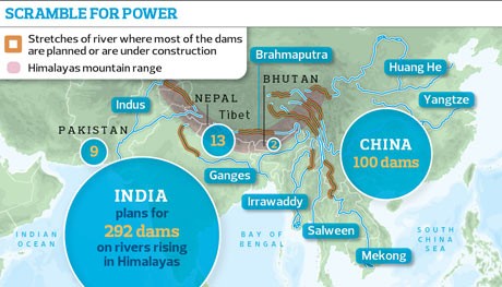 China and India Planning v