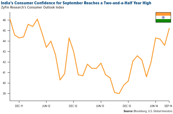 China Defies Analysts’ Predictions with an Encouraging PMI