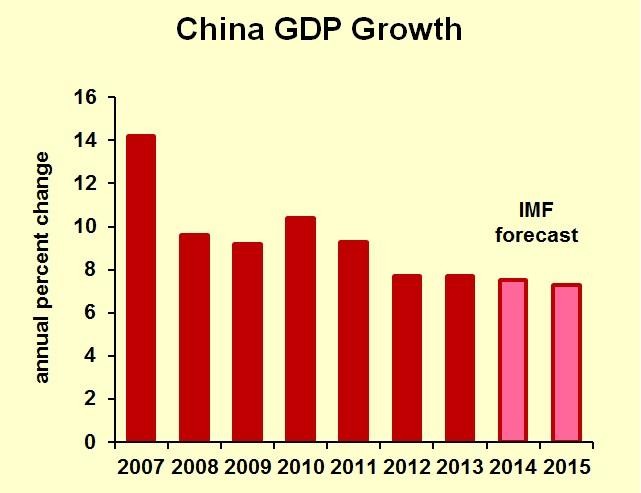 CHINA ECONOMY The domino effect