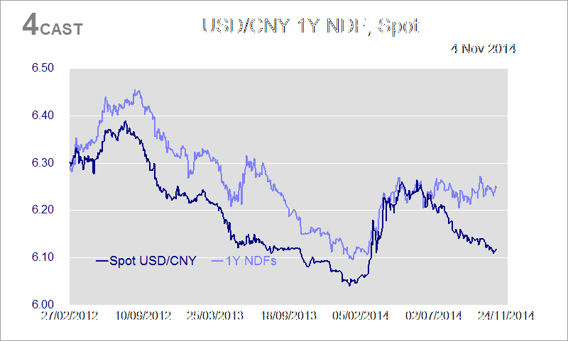 China Has Stopped Intervening in FX Market