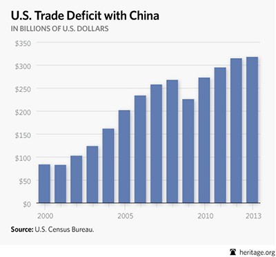 China Has Stopped Intervening in FX Market