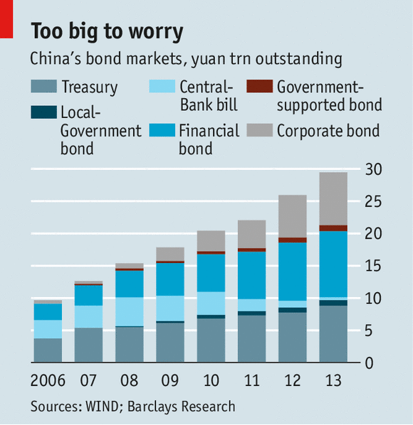 China s Local Governments To Issue More Bonds China s Local Governments To Issue More Bonds