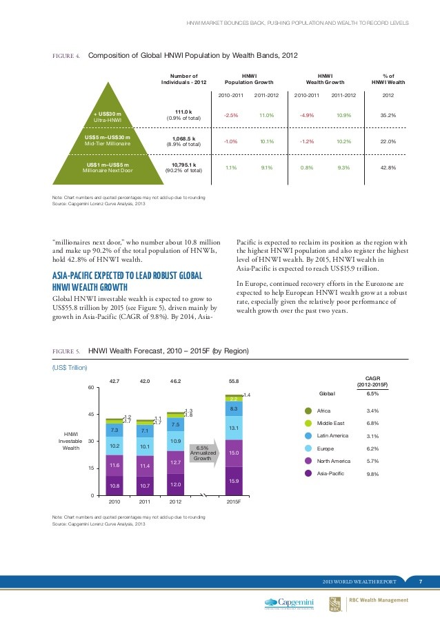 Chinese high net worth individuals shift wealth management focus from growing to preserving assets_1