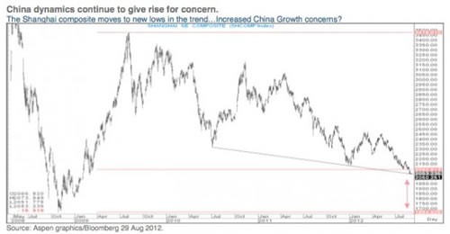 Chinese Stocks Is a Tipping Point Coming Soon