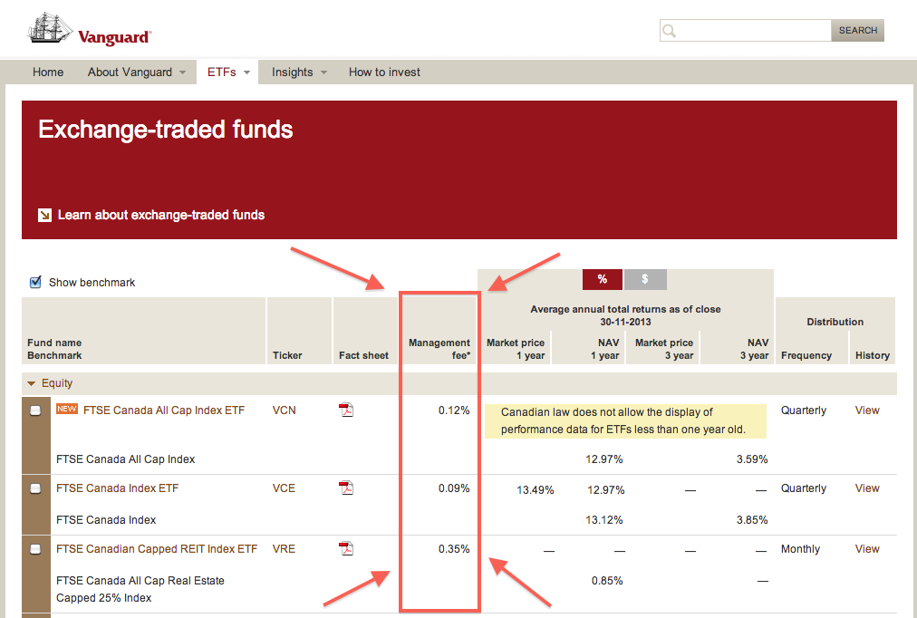 Canadian ETFs Are Worth a Look