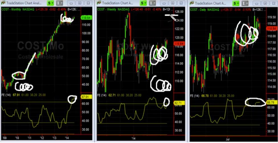 Choppiness Index Forex Trading Indicators