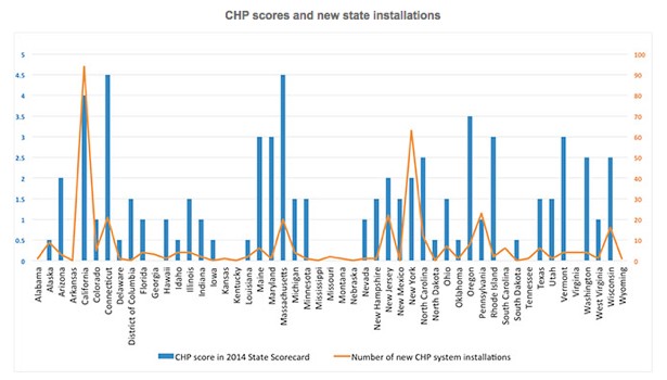 CHP Deployment CHP Deployment