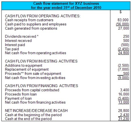 What is a cash flow statement_4