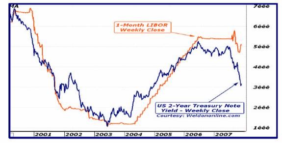 Citi Warns Of Disconcerting Disconnects In US Markets