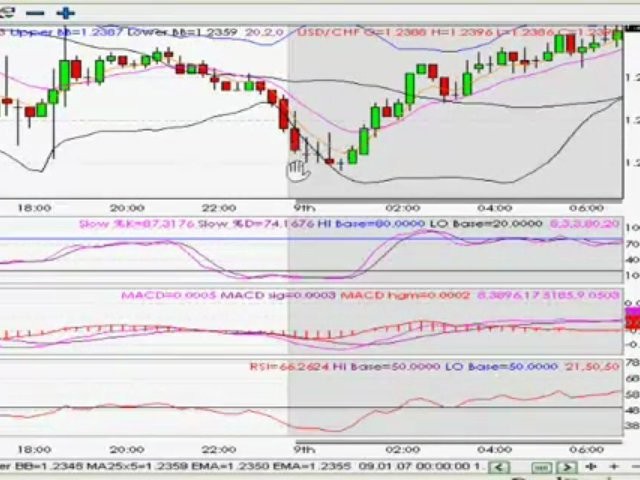 Clark s Investment Guide