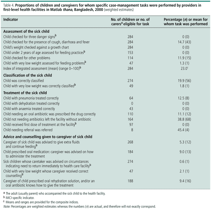 Classifying indicators