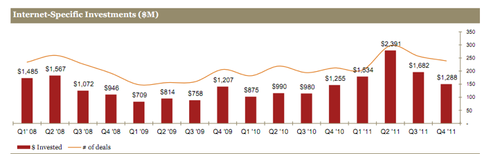 Clean technology investment soars in 2010